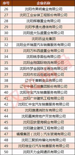 辽宁冰箱厂家排名前十(全国十大冰箱排名)插图4