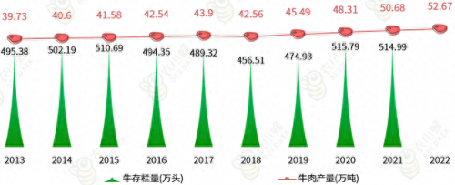 全国牛肉产量排名前十(吃牛肉最多的省份排名)插图8