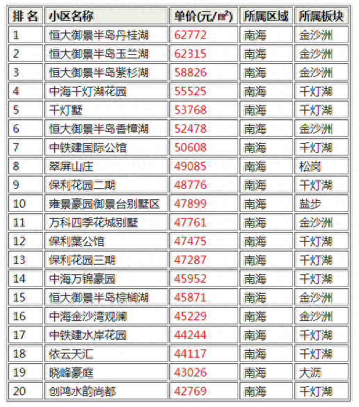 大沥镇高档小区排名前十(柯桥高档小区的排名)插图