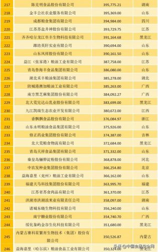 农牧行业规模排名前十(中国畜牧养殖排名)插图7