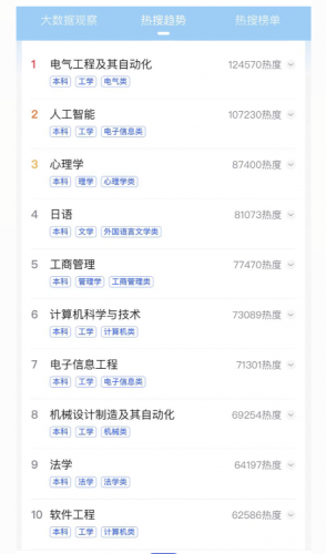 专业排名前十的高中(北京职高排名)插图2