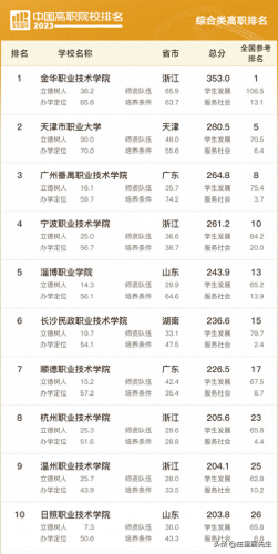 职高学校排名省内前十(辽宁省内最好的职高)插图