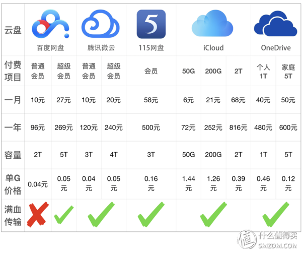 网费优惠平台排名前十(网络资费最便宜的是哪家)插图3