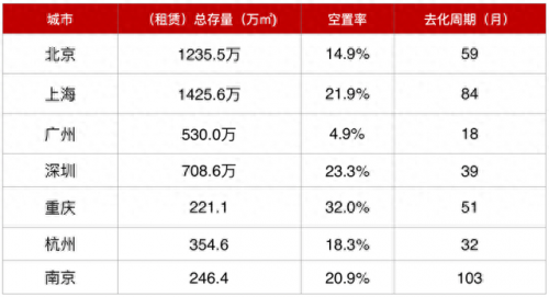 重庆商场租金排名前十(重庆减免租金最新政策)插图11