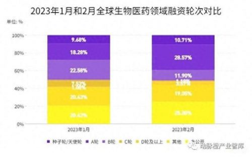 美元融资总量排名前十(美元d轮融资平台化)插图2