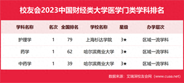 上海财经富豪排名前十(上海富豪100位排行榜)插图11