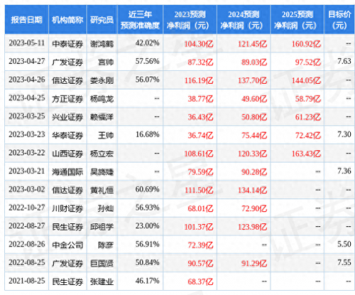 中国铝材价位排名前十(豪美铝材全国排名)插图