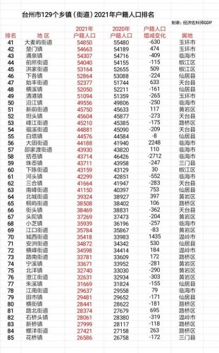 台州乡镇房产排名前十(台州第一镇)插图1