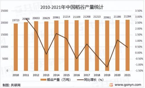 谷子单产产量排名前十(谷子最高产量的是啥品种)插图2