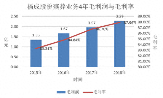 河北殡葬小区排名前十(河北福缘殡葬有限公司)插图10