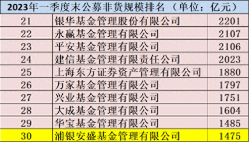 天弘基金排名前十(天弘基金雪球)插图2