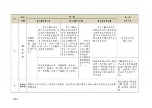 南安小升初分校排名前十(南安霞美镇小学排名)插图3