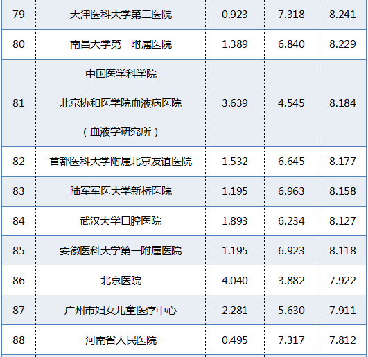 江苏医院骨科排名前十(江苏哪个医院骨科比较好)插图8