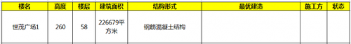 常州排名前十高楼小区(常州市高档小区排行榜)插图6