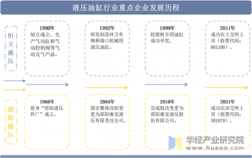 邵阳油缸公司排名前十(邵阳证券公司)插图2