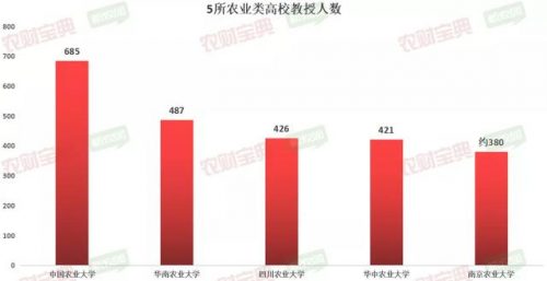 畜牧兽医就业排名前十(畜牧兽医就业前景)插图4