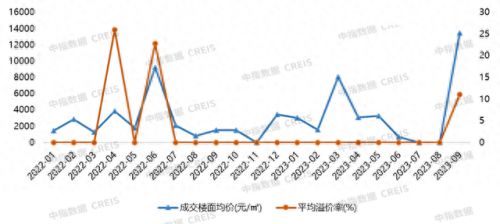 大连品牌房产排名前十(大连十大最便宜房产)插图4
