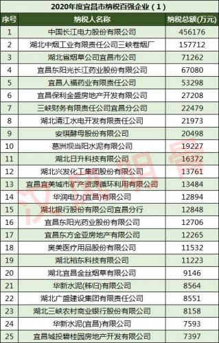 当阳财务公司排名前十(郑州财务公司排行)插图3