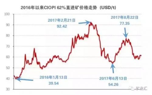 中国国有铁矿排名前十(世界铁矿产量排名)插图