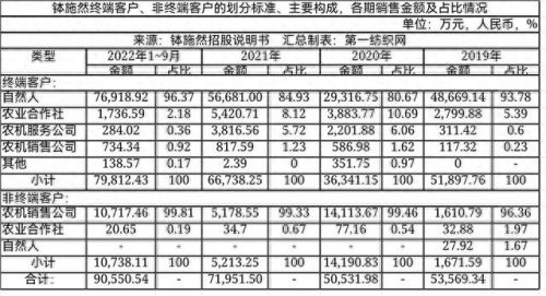 国内农机基地排名前十(农机行业前十名)插图18