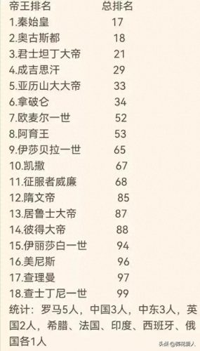 欧州大帝排名前十(欧洲三巨头谁最强)插图