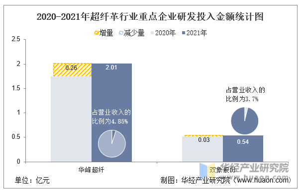 超纤科技排名前十(科技布是不是人造革)插图10