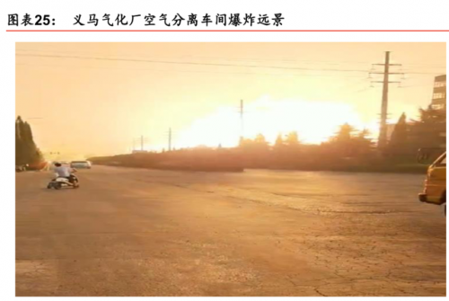 义马氦气厂商排名前十(义马气化厂爆炸原因)插图16