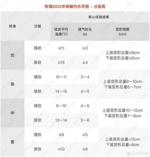 保暖内衣女装排名前十(中老年保暖内衣上衣)插图23
