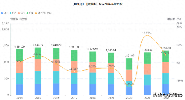 中药基础销量排名前十(中药材销量前十名23年)插图2