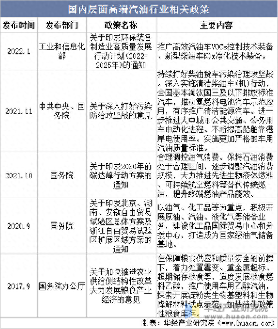 汽油市场容量排名前十(十大汽油排名一览表)插图2