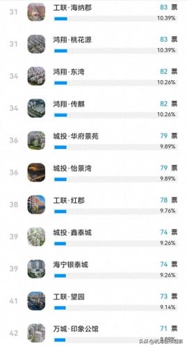 海宁前十小区排名(海宁高档小区哪个好)插图4