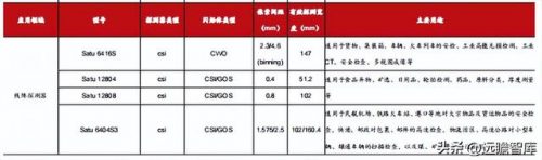 电线暗盒销量排名前十(全国十大电线排行榜)插图7