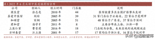 中医连锁医馆排名前十(国内中医连锁排名)插图4