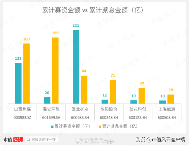 全球焦煤储量排名前十(焦煤储量)插图32