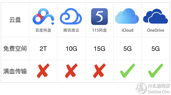 网费优惠平台排名前十(网络资费最便宜的是哪家)插图1