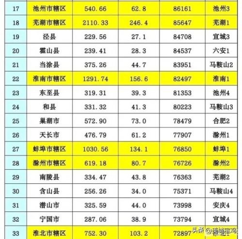 县区人均存款排名前十(2018各省人均存款)插图2