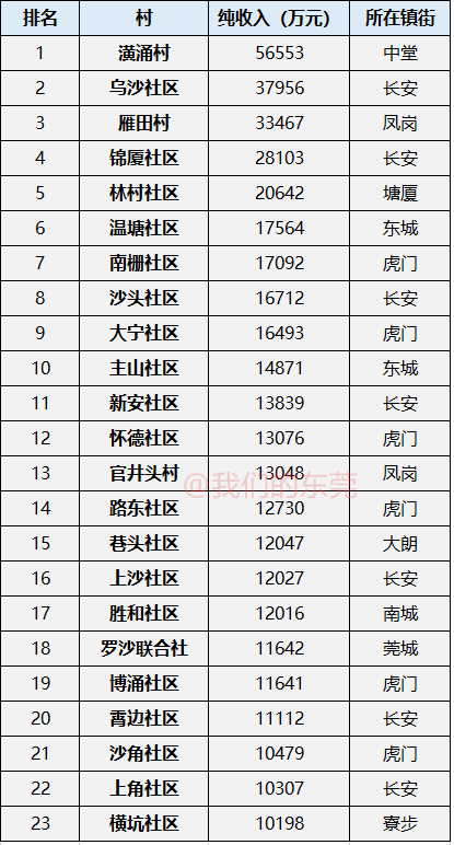 潢涌美食排名前十(潢川县美食排名)插图14