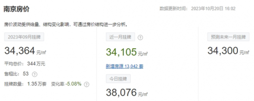 江苏历史房价排名前十(房价走势)插图3