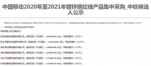 沧州钢绞线厂商排名前十(钢绞线厂家排名前十)插图