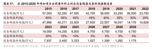 义马氦气厂商排名前十(义马气化厂爆炸原因)插图10