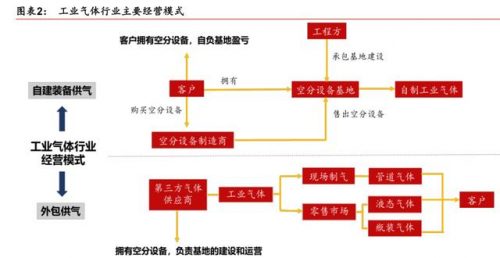 义马氦气厂商排名前十(义马气化厂爆炸原因)插图1