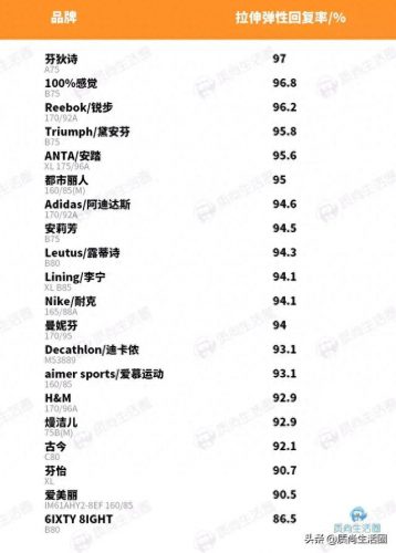 牌子内衣测评排名前十(内衣洗衣液排名第一名)插图25
