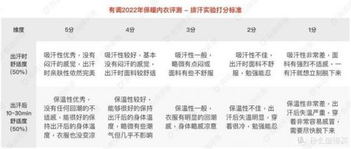 保暖内衣女装排名前十(中老年保暖内衣上衣)插图30