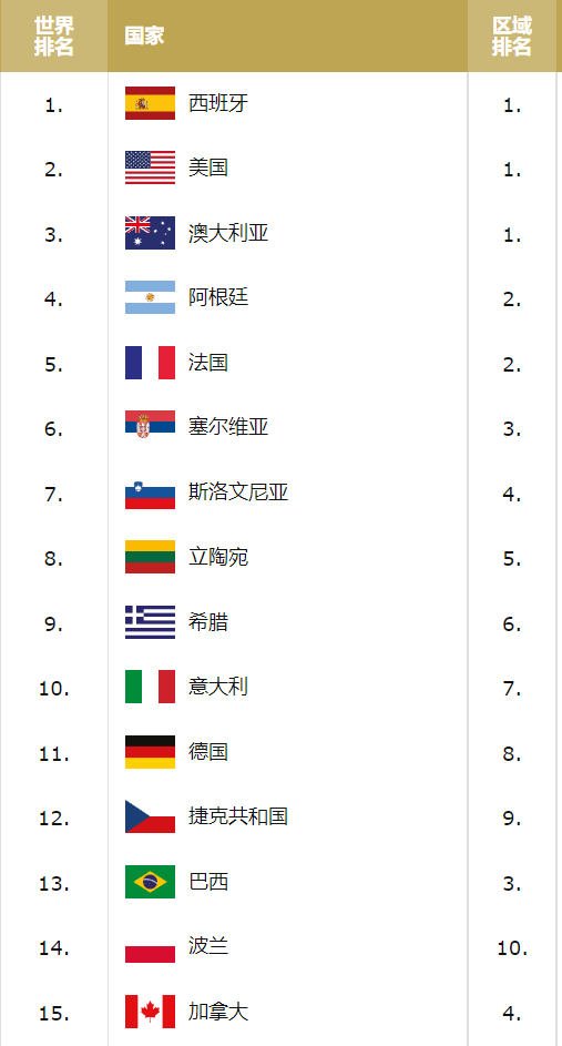 英国篮球水平排名前十(英国有什么厉害的篮球运动员)插图3