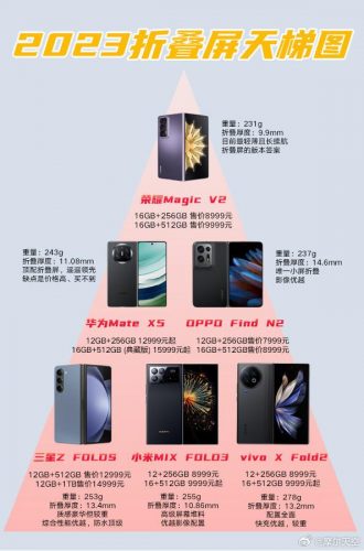 轻薄折叠屏排名前十(轻薄笔记本排名)插图1