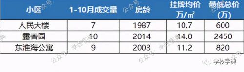 广州卢湾小学排名前十(广州重点小学排名一览表)插图10