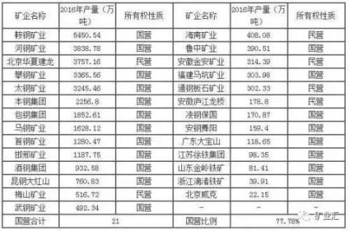 中国国有铁矿排名前十(世界铁矿产量排名)插图5