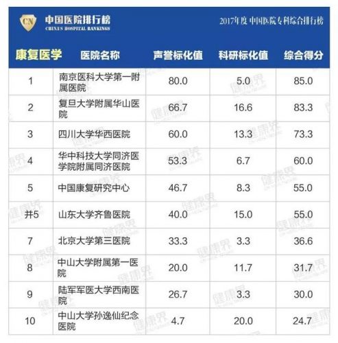 江苏医院骨科排名前十(江苏哪个医院骨科比较好)插图16