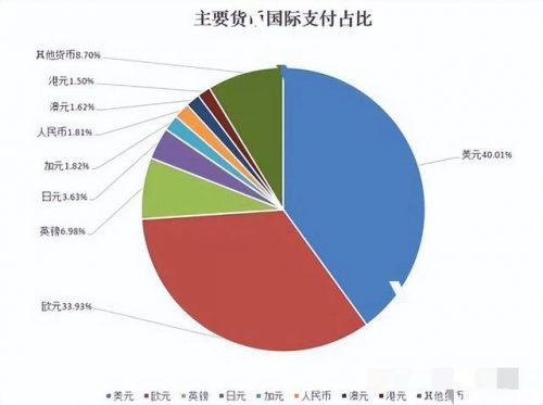 全球支付公司排名前十(国际支付排名)插图3