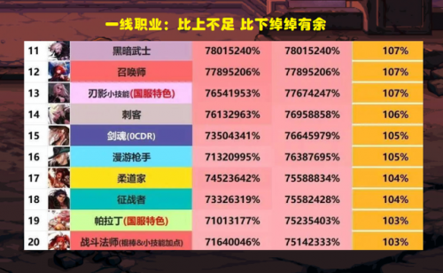 全职业影舞者排名前十(龙之谷影舞者是哪个职业)插图1